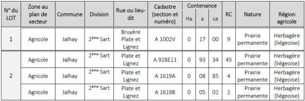 Les parcelles agricoles mise en location à Jalhay