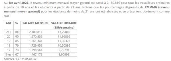 Taux horaire - Well Camp